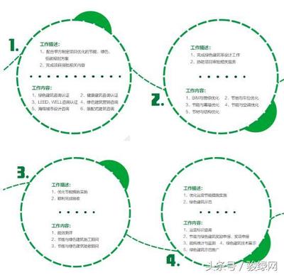 綠色建筑認證咨詢 引領(lǐng)可持續(xù)未來的專業(yè)指南